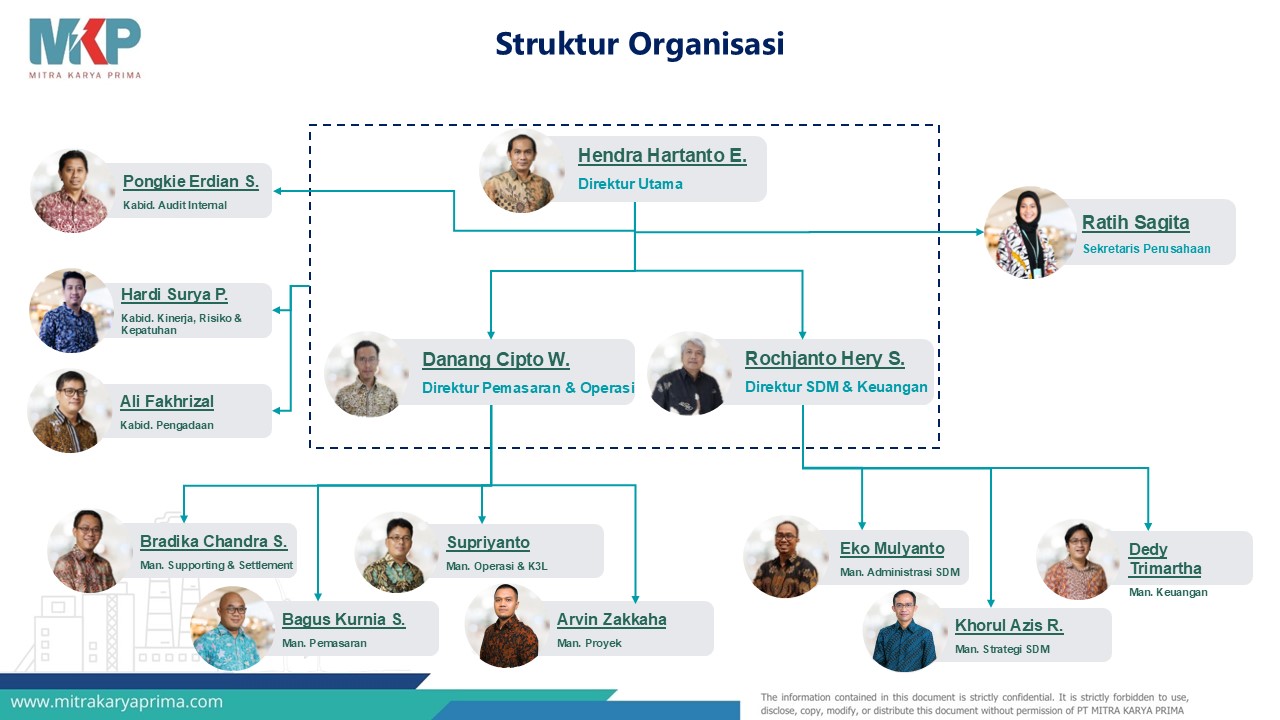 Struktur Organisasi